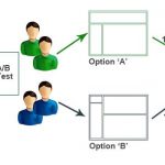 The Important Features to Test A/B Testing